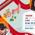 YouTube’rzy w mediach: króluje Chodakowska