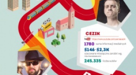 YouTube’rzy w mediach: króluje Chodakowska
