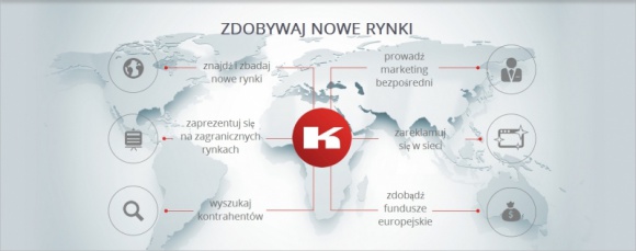 Kompass wkracza na rynek reklamy międzynarodowej BIZNES, Media i PR - Firma Kompass Poland, międzynarodowy dostawca baz danych B2B rozpoczyna świadczenie usług związanych z promocją międzynarodową. Nowe rozwiązanie stanowi odpowiedź na potrzeby polskich firm działających na rynkach zagranicznych.