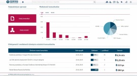 SYSTEM EFFECTO – POMIAR EFEKTYWNOŚCI DZIAŁAŃ MEDIA RELATIONS NA WYCIĄGNIĘCIE RĘK