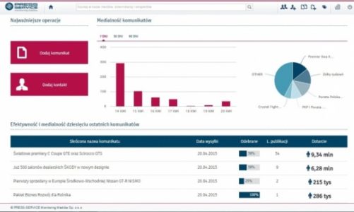 SYSTEM EFFECTO – POMIAR EFEKTYWNOŚCI DZIAŁAŃ MEDIA RELATIONS