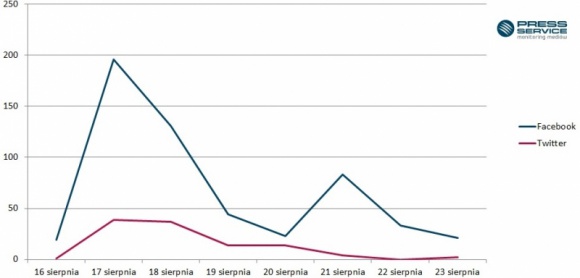 Milion złotych na przystawkę. Wellman i Lidl w akcji BIZNES, Media i PR - Karol Okrasa i Pascal Brodnicki po trzech latach kuchennych pojedynków pożegnali się z siecią Lidl. Nową twarzą marki została Dorota Wellman. I choć kampanię z jej udziałem zaplanowano na 3 września, to już teraz Lidl zyskał dzięki niej promocję wartą prawie milion złotych.