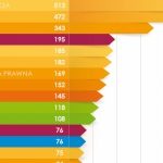 IMM: Najbardziej opiniotwórcze media w sierpniu.