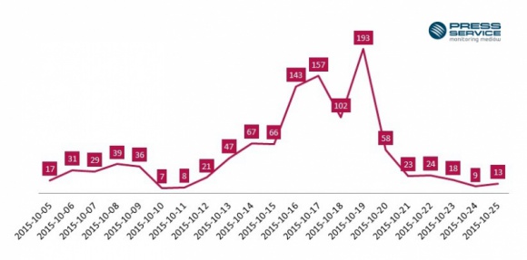 PGA2015: 3 dni grania = 2 mln promocji BIZNES, Media i PR - Tegoroczna jubileuszowa edycja Poznań Game Arena wyróżniała się rekordową liczbą zwiedzających i wystawców - 66,3 tys. fanów gier, 130 ekspozytorów, 800 stanowisk oraz ogromnym zainteresowaniem mediów.