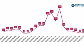 PGA2015: 3 dni grania = 2 mln promocji