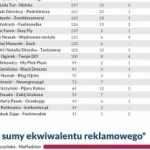 Blogosławieni w mediach – ranking JasonHunta 2015