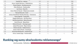 Blogosławieni w mediach – ranking JasonHunta 2015