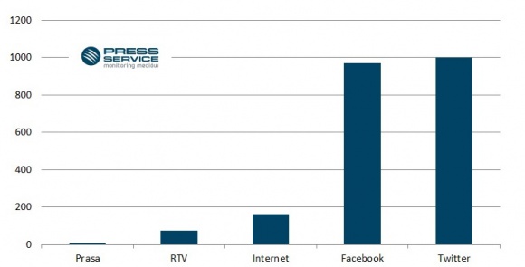Dodatkowe 2 mln zł dla Rydzyka BIZNES, Media i PR - „PRESS-SERVICE Monitoring Mediów” wyliczył, że fundacja o. Rydzyka poza 26 mln złotych odszkodowania przyznanego w ramach ugody zyskała wczoraj także reklamę wartą prawie 2 mln złotych. Wynikiem medialnej burzy wokół rekompensaty jest przeszło 2 tys. publikacji.