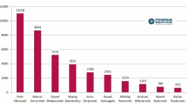Serialowi amanci – miłość kobiet i … mediów