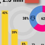 Instagram – ostatnie zmiany i prognozy