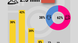 Instagram – ostatnie zmiany i prognozy