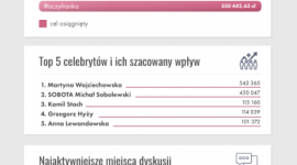 Jak social media pomagają dzieciom? Infografika Brand24 i Mint Media