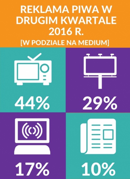 Spokojny i etyczny początek sezonu piwnego w reklamie BIZNES, Media i PR - Przypadający na przełom wiosny i lata start sezonu piwnego to czas, w którym oprócz apetytu konsumentów na złocisty trunek rośnie aktywność reklamowa piwowarów.