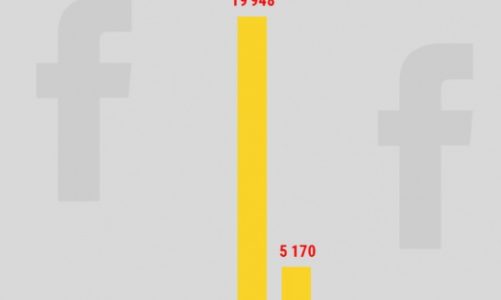Jak sukces Anity Włodarczyk w Rio wpłynął na jej popularność na Facebooku?