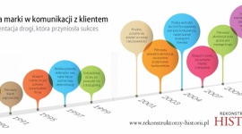 Wieloletnia historia firmy to potężne narzędzie marketingowe