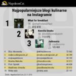 Inspiracje kulinarne w mediach społecznościowych