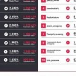 Jak smog kłębił się nad internetem? Infografika Mint Media i Brand24