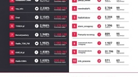 Jak smog kłębił się nad internetem? Infografika Mint Media i Brand24