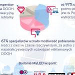 Premiera raportu MyLED z badań polskiego rynku reklamy DOOH