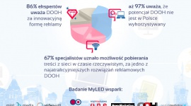 Premiera raportu MyLED z badań polskiego rynku reklamy DOOH
