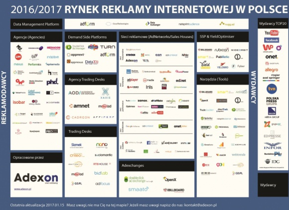Adexon publikuje mapę rynku reklamy internetowej 2016 BIZNES, Media i PR - Sieć reklamy Adexon opublikowała mapę rynku reklamy internetowej – zestawienie reklamodawców i wydawców zajmujących się działalnością promocyjną w internecie.