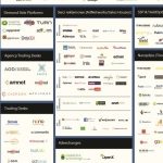 Adexon publikuje mapę rynku reklamy internetowej 2016