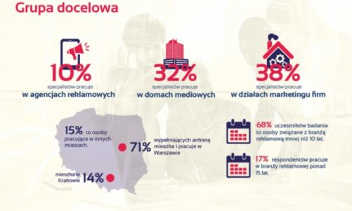Pierwszy raport o polskiej reklamie DOOH
