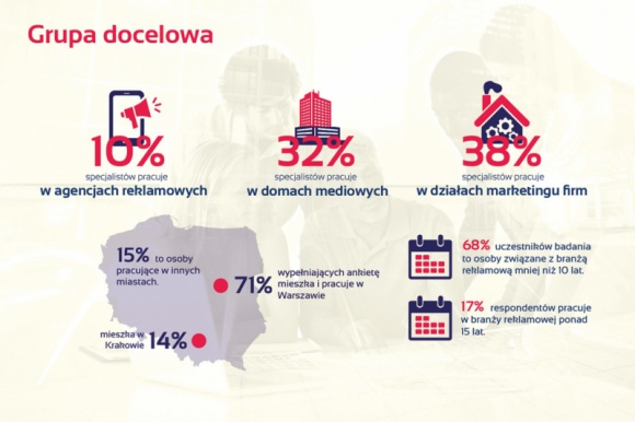 Pierwszy raport o polskiej reklamie DOOH BIZNES, Media i PR - Firma MyLED udostępniła raport, w którym przedstawia wyniki pierwszego w Polsce badania rynku reklamy DOOH, przeprowadzonego na grupie blisko 300 ekspertów z branży marketingowej.