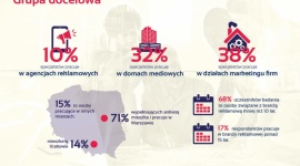 Pierwszy raport o polskiej reklamie DOOH BIZNES, Media i PR - Firma MyLED udostępniła raport, w którym przedstawia wyniki pierwszego w Polsce badania rynku reklamy DOOH, przeprowadzonego na grupie blisko 300 ekspertów z branży marketingowej.
