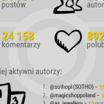 Dzień Matki na Instagramie – analiza hashtaga #dzienmatki
