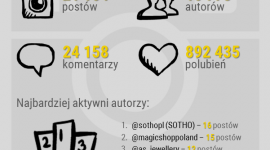 Dzień Matki na Instagramie – analiza hashtaga #dzienmatki