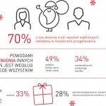 CZY POLACY CHĘTNIE MÓWIĄ DZIĘKUJĘ – WYNIKI RAPORTU "WDZIĘCZNOŚĆ OD ŚWIĘTA?"