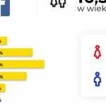 Kim są użytkownicy social media w Polsce?
