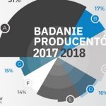 Rośnie liczba produkcji zamawianych bezpośrednio przez reklamodawców