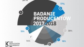 Rośnie liczba produkcji zamawianych bezpośrednio przez reklamodawców