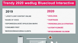 TOP 5 trendów 2019/2020. Podsumowanie trendów w Experience Marketingu.