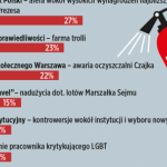 Największe kryzysy wizerunkowe 2019 roku