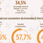 Komunikacja po zarazie – nadchodzi nowa era