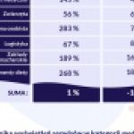 Jak koronawirus zmienia wzorce wyszukiwań i budżety reklamowe w Google Ads?