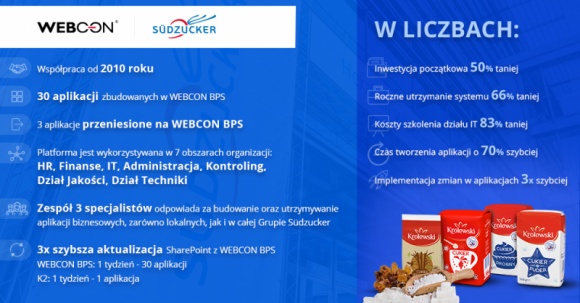 Südzucker Polska wśród liderów automatyzacji procesów biznesowych Przemysł spożywczy, BIZNES - Krótszy o 70% czas budowania aplikacji biznesowych i zmniejszenie o 2/3 wydatków na ich rozwój i utrzymanie w skali roku. To tylko część korzyści, jakie Südzucker wymienia, podsumowując efekty 10 lat realizacji strategii rozwoju firmy w obszarze cyfrowej transformacji biznesu.