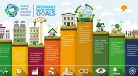Kampania PLGBC dla zrównoważonego rozwoju Nieruchomości, BIZNES - W Polskim Stowarzyszeniu Budownictwa Ekologicznego PLGBC trwa trzecia edycja kampanii: Jak członkowie PLGBC wspierają Cele Zrównoważonego Rozwoju.