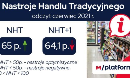 Comp_Mat.-prasowy Kontynuacja dobrych nastrojów w handlu tradycyjnym. Wskaźnik NHT za czerwiec wzrósł o 13,2 pkt. Badanie danych M/platform dla segmentu handlu tradycyjnego